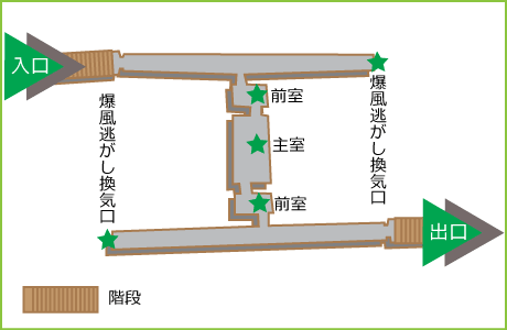 三里塚防空壕洞内図